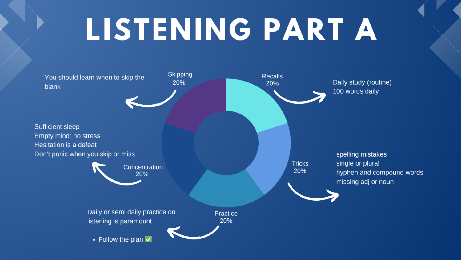 OET Listening subtest preview on the OET Ultimacy platform